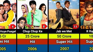 Shahid Kapoor Hits and Flops Movies List 2003-2024