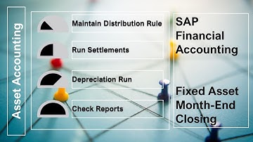 Depreciation Run - Planned Posting Run