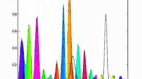 Visual and Audio of a Quantum scattering Particle