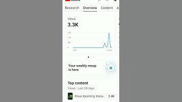 #monetization #tech #tricks #howtigrowinyoutuve #howtogrowchennle #channelgrowtips