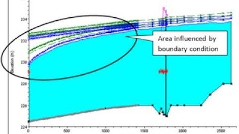 Automate HEC RAS inflow discharge and rip rap design