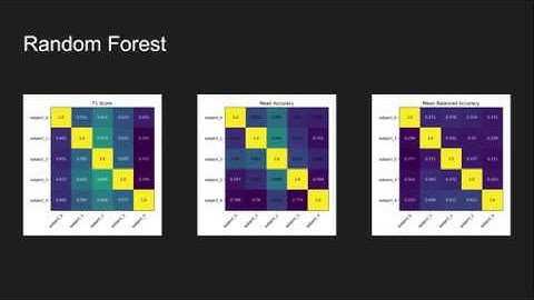 Sleep Stage Study Presentation