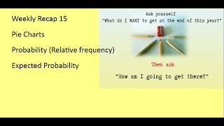 GCSE Maths Weekly Recap 15 - Pie Charts, Probability Relative and Expected  Revision