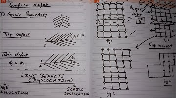 Line Defects & Dislocation theory | Material Science for GATE, ESE, ISRO, BARC, SSC