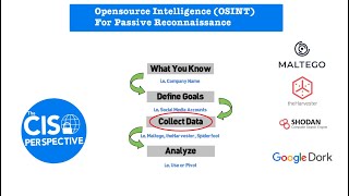 OSINT: Fatal Intelligence Gaps from Lack of TOR Access