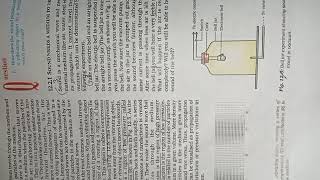 Class IX.  Compression and Rarefaction in case of Sound