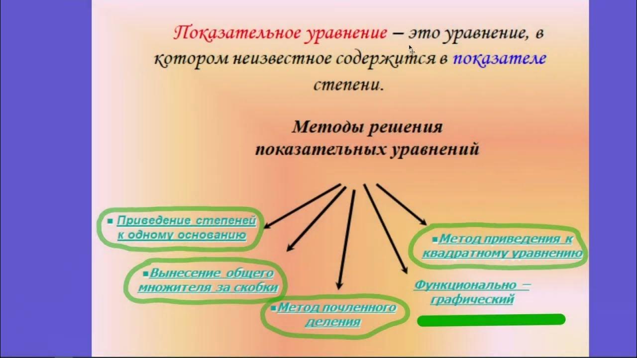 Графические методы решения показательных уравнений. Функционально-графический метод решения показательных уравнений. графический метод решения показательных уравнений. показательные уравнения функционально-графический метод. графическое решение показательных уравнений.