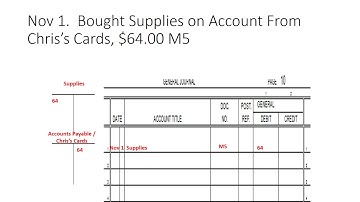 Accounting B Chapter 11.1 Journalizing transactions using a general journal