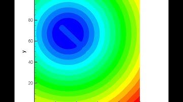 Zalesak Disk Test with Level SEt Method