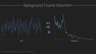 Essentials of Neuroscience with MATLAB: Module 2-1 (EEG)