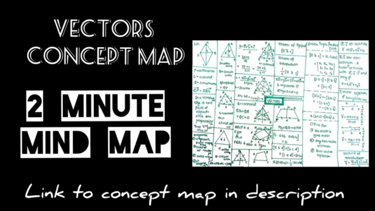 Vectors (Link in Description) | Mathematics Mind Maps | Quick Revision ...