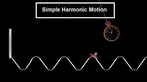 Simple Harmonic Motion(SHM) and has parameters.