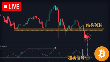 当结构破位遇上看涨信号：处理比特币矛盾行情的黄金框架
