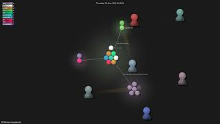 MCRcortex/nekodetector - Gource visualisation