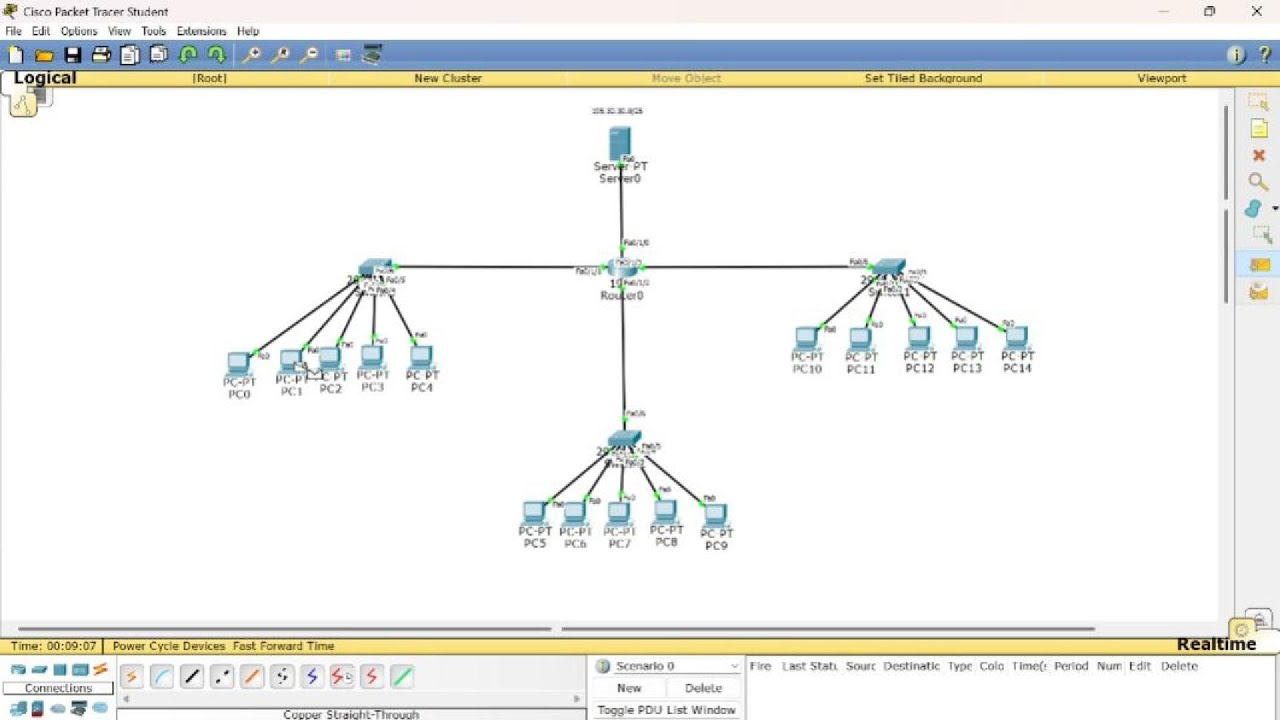 IMPLEMENTASI DHCP DENGAN 1 SERVER 1 ROUTER 3 SWITCH DAN 15 PC CISKO ...