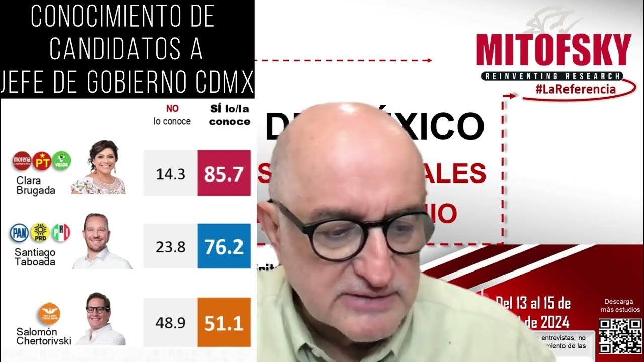 Tercera encuesta mitofsky realizada para eleconomista abril 2024