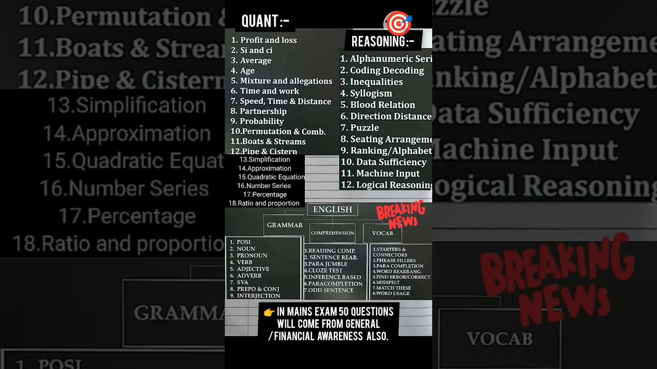 Ibps Syllabus 2024 | ibps rrb syllabus 2024 | ibps syllabus maths | ibpssyllabus 