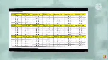 BS-CIT ALL session end test