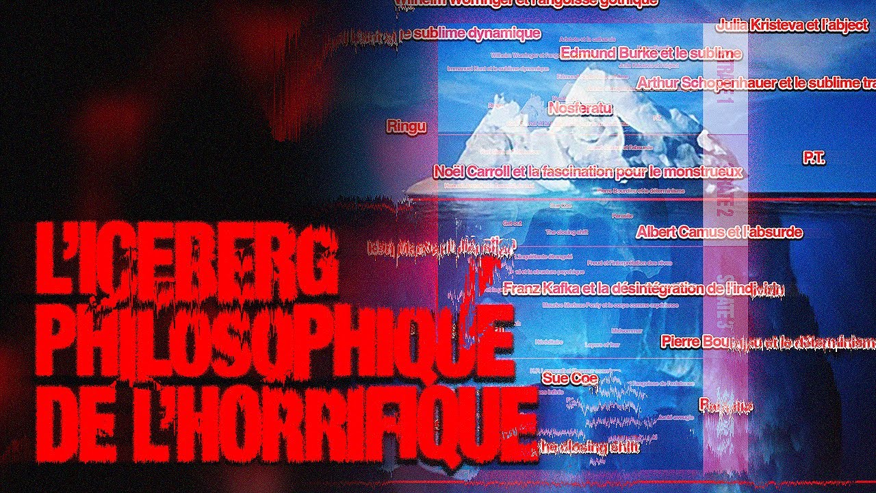 L'ICEBERG PHILOSOPHIQUE DE L'HORRIFIQUE