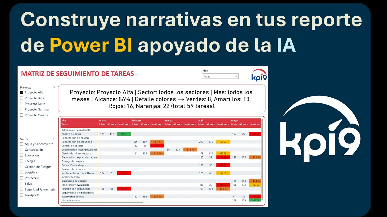 Construye narrativas en tus reporte de Power BI apoyado de la IA - YouTube