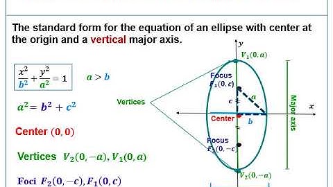 Analytical Geometry :Ellipse
