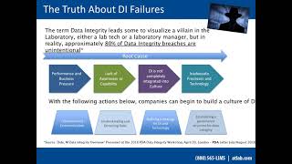 Celebrity The Importance of Data Integrity: LIMS, Tools and Best Practices Net Worth