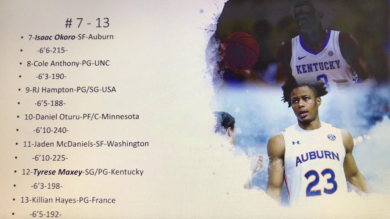 NBAdraft 2020 NBA Top 20 Prospects YouTube