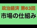 【倍速で学ぶ政治経済】第６３回 市場の仕組み