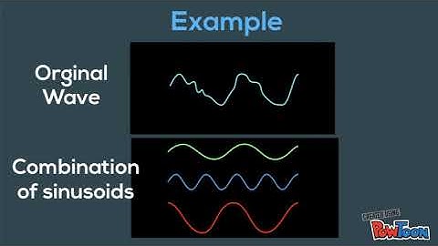 Audio Compression with Fourier Transform
