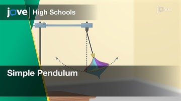 Simple Pendulum | Physics | Video Textbooks - Preview