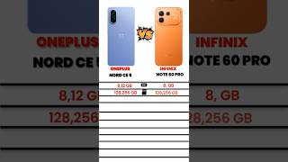 Infinix Note 60 Pro vs OnePlus Nord CE 5 😱 Which is Best?