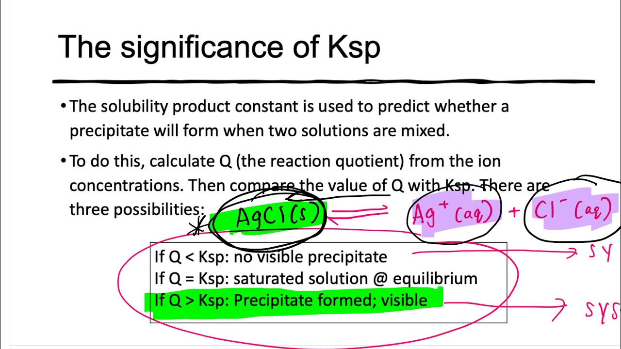 7.6 Solubility Equilibria - Predicting a Precipitate - YouTube