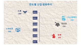 연도 별 세로 막대 그래프 만들기 - PPT 보고서용 예쁜 차트 - 보고서 작성시 도움이 되는 그래프 - 엑셀 기초 - 엑셀 배우기 - 엑셀 무료 - 엑셀 그래프 screenshot 3