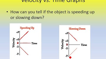 Velocity-Time Graphs.  (Physics Ch. 2, Part 2)