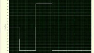 DAC output