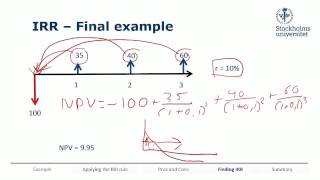 Investment Decision Rules 2 - Internal Rate of Return