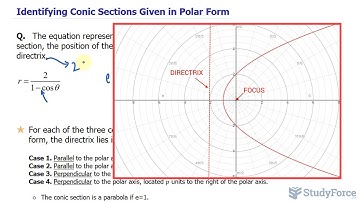Identifying Conic Sections Given in Polar Form