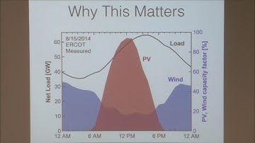 Grid-scale Energy Storage (Intro to Solid-State Chemistry)