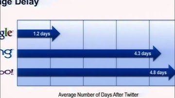 DEFCON 18: Searching For Malware 1/3