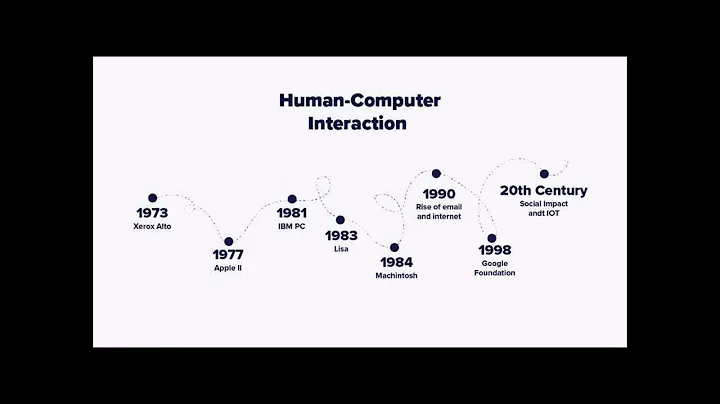 HCI TIMELINE