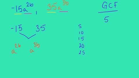 Factoring with Greatest Common Factor (Tutor Zone)