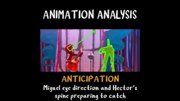 COCO Un Poco Loco | ANIMATION ANALYSIS