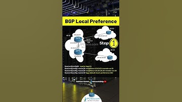 2 Basic Steps of Cisco BGP Local Preference Configuration! | Quick Configs |IPCisco.com #cisco #ccie
