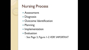Evidence-Based Assessment