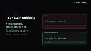 TLS/SSL Handshake: How HTTPS Secures Your Connection