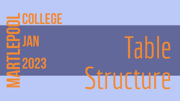 3 BTEC Level 3 Information Technology Unit 2 CSMI Martlepool College (Table Structures)