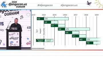 DjangoCon US 2024: Finding 2.0 with Marc Gibbons