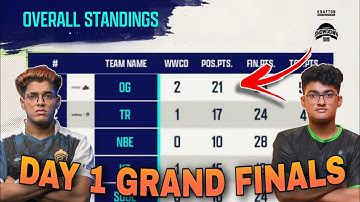 BMSD POINTS TABLE | DAY 1 GRAND FINALS | OVERALL STANDINGS | KRAFTON ESPORTS BGMI LIVE