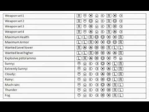 Чит код на гта либерти сити на псп. Код гта сити. Чит коды на гта либерти сити на psp. Коды вайс сити псп. Читы на гта вайс сити сториес на псп.