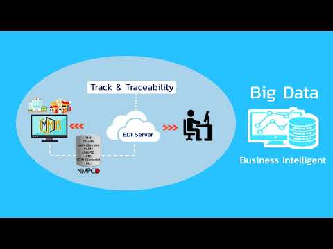 Healthcare Supply Chain and Logistics